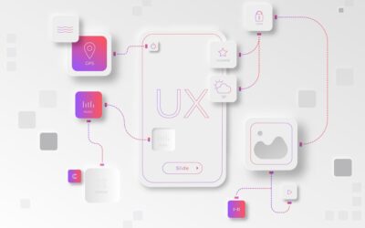 The Importance of UI/UX Design in Enhancing User Experience